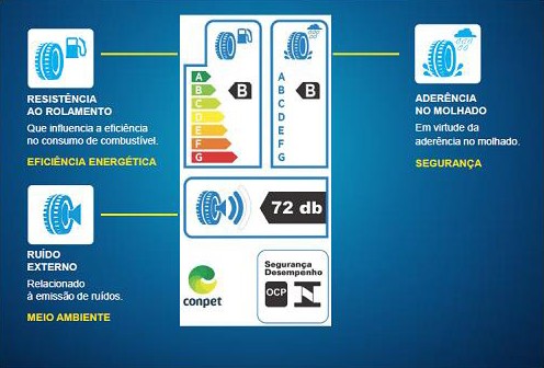 Etiquetas de Pneu Fastyres Impressão